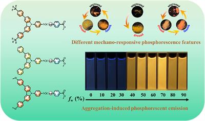 Carbazole-based aggregation-induced phosphorescent emission-active gold(I) complexes with various phosphorescent mechanochromisms